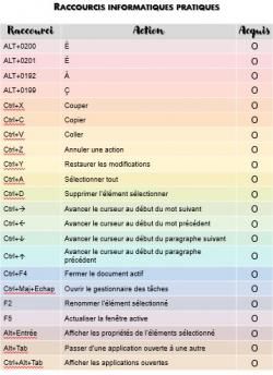 Outil pratique : raccourcis clavier