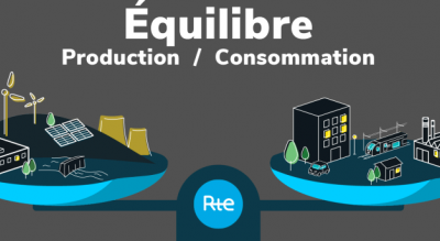 Equilibre d'un réseau électrique; lutter contre l'intermittence des énergies.