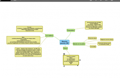 La carte mentale de ma réunion parents