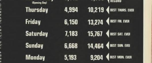 BOX OFFICE USA DU 6 DECEMBRE 1973 AU 12 DECEMBRE 1973