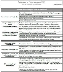 [outils pour l'enseignant] les nouveaux programmes et les attendus de fin de GS 2021