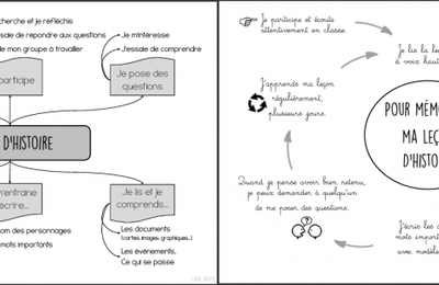 Fiches outils - Apprendre une leçon d'histoire