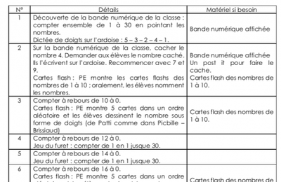 Calcul mental CP (2021/2022)