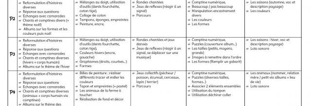 Programmation et progressions TPS PS