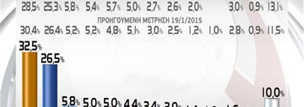 Elections législatives du 25.01.2015