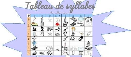 J'aime... le tableau des syllabes de "dans ma trousse il y a "