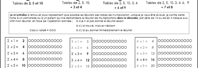 Blasons des tables de multiplication 