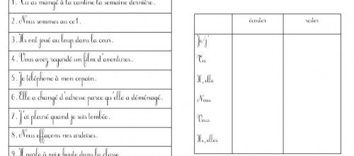 Conjugaison - le passé composé