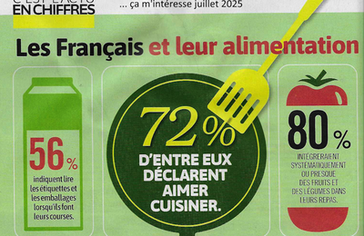 Les Français et l'alimentation....
