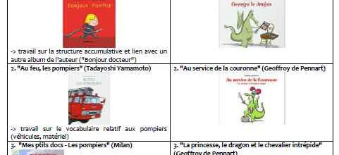 Réseau littéraire GS période 2 : le feu