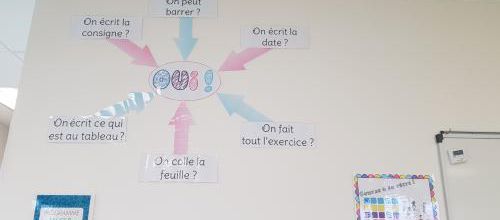Questions fréquentes