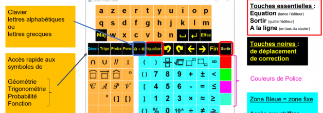Clavier HandiMathKey pour Libre Office 