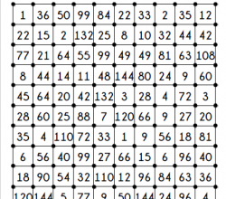 Cases de multiplication - 2ème série de documents