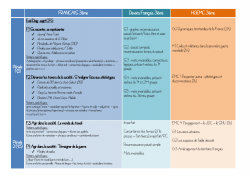 Programmation Français et HG 3ème 2022/2023