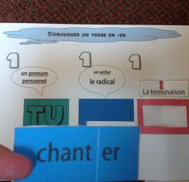 La machine à conjuguer
