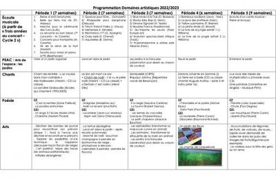 Programmation Domaines artistiques GS-CP-CE1 (année scolaire : 2023/2024)