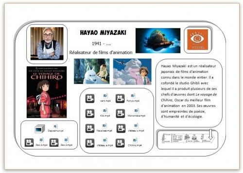 Carte Hda Miyazaki