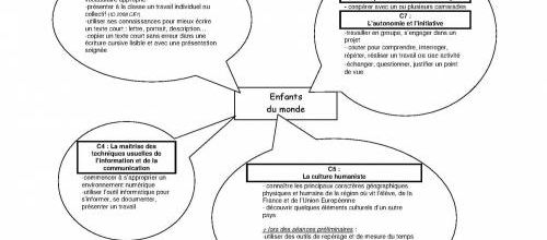 Un projet pluridisciplinaire : « Enfants du monde »