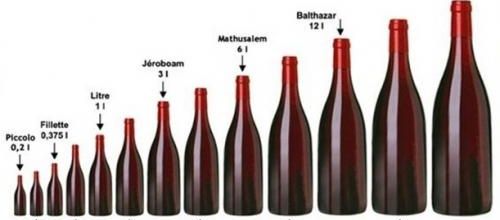 Pourquoi les bouteilles de vin font-elles 75 cl