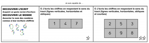 Ecriture des chiffres