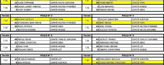 Championnat de ligue Triplette masculin 2011 !!