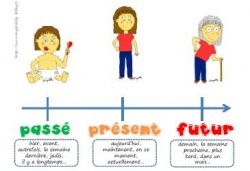 J'aime ... Passé, Présent, futur vu de Mysticlolly