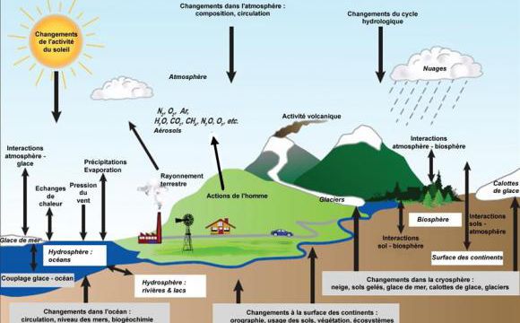 La prévision du climat futur par modélisation
