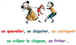 Les différents registres (ou niveaux) de langue