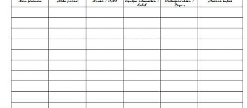 Fiche de synthèse de suivi des élèves