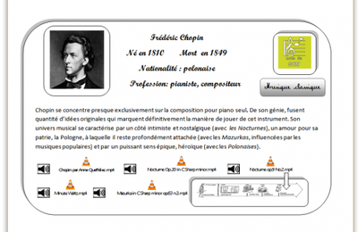 Carte Hda Chopin