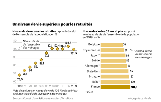 La réforme des retraites 