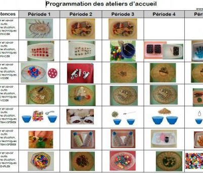 [outils pour l'enseignant] programmation des ateliers de manipulation pour le temps d'accueil