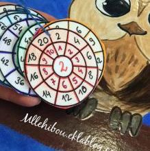 Les roues des multiplications