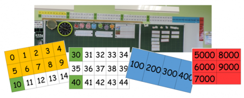 Les supports et les fiches d'aide pour la Numération et le Calcul 