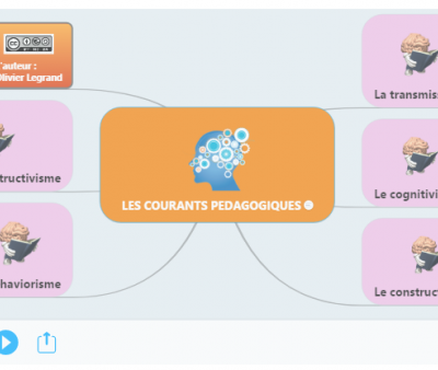 Pour bien comprendre les différents courants pédagogiques 