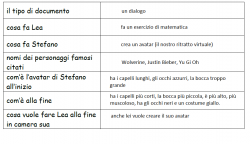 giovedì 13 dicembre
