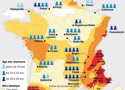 Et les centrales nucléaires françaises ?