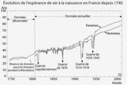 Se soigner autrefois (1)