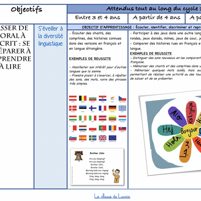 Les programmes 2025 de français pour le cycle 1 COMPLET