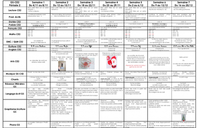 Répartition GS/CE2 période 2