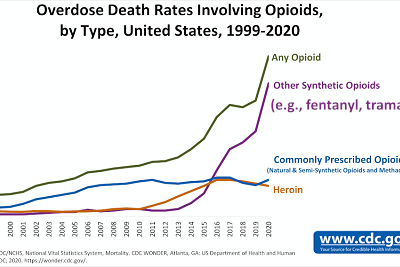 Hier comme aujourd’hui, l’Amérique était assez « grande » pour s’empoisonner toute seule (Vidéos)