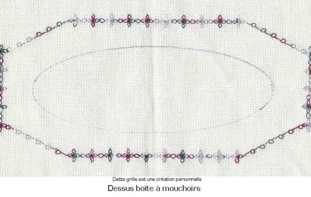 Pour le dessus d'une boîte à mouchoirs