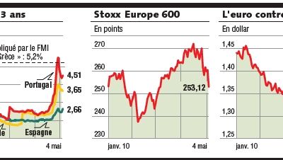 De la crise grecque à la crise de l'euro