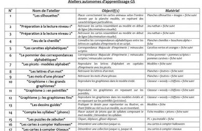 Les ateliers autonomes ** Liste **