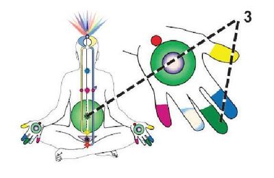 Yoga de l'Énergie de Roger Clerc