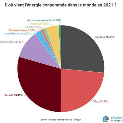 Quelle énergie demain ? L'énergie nucléaire