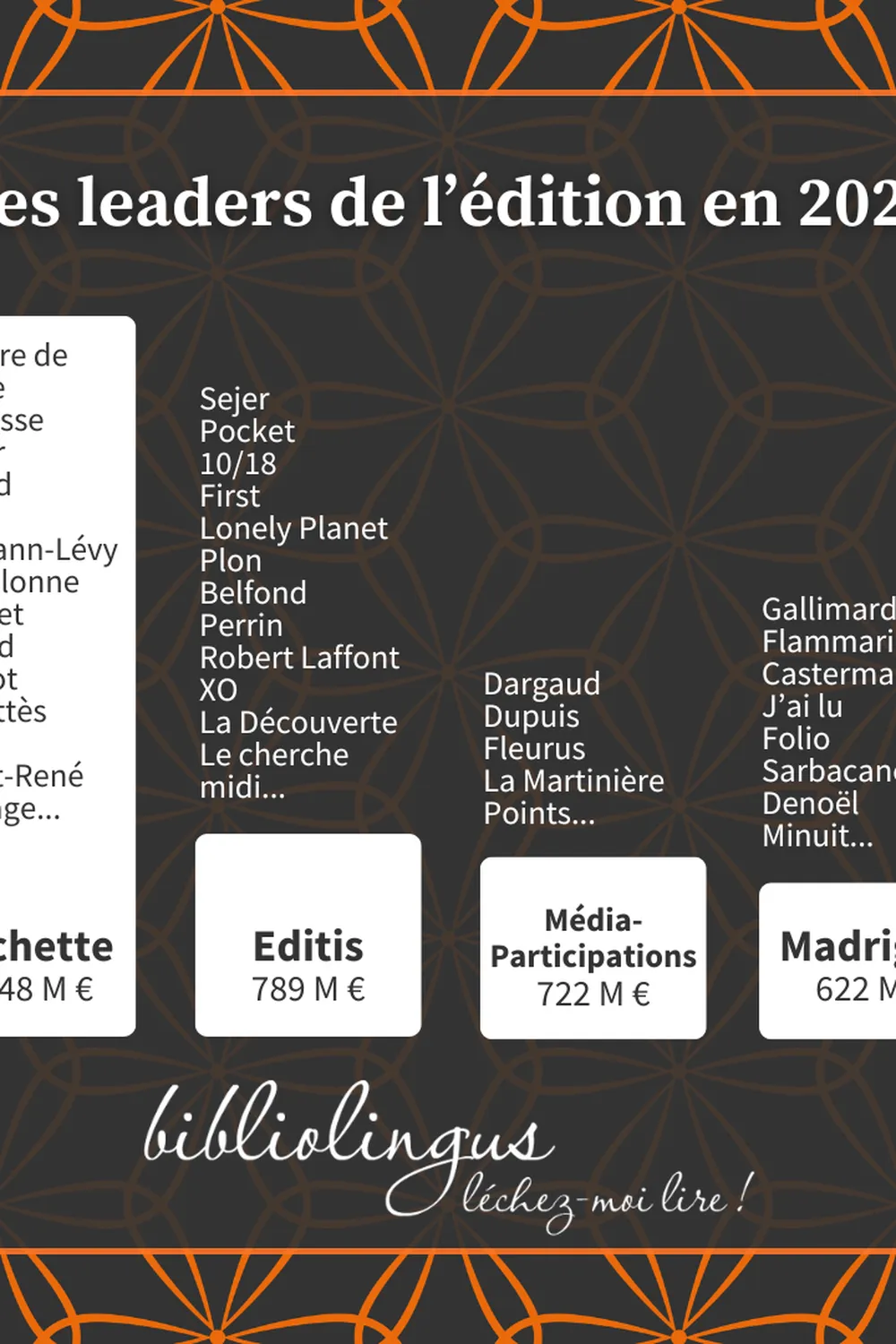 21 septembre ≡ Journée internationale de la bibliodiversité