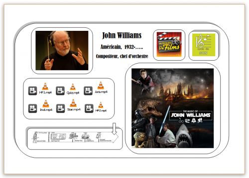 Carte Hda John Williams