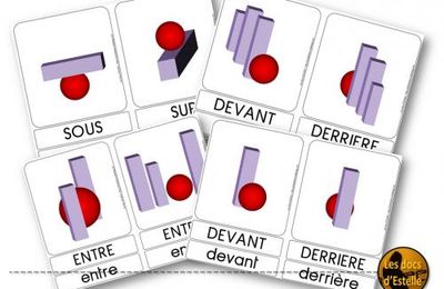 Cartes de nomenclature des relations spatiales