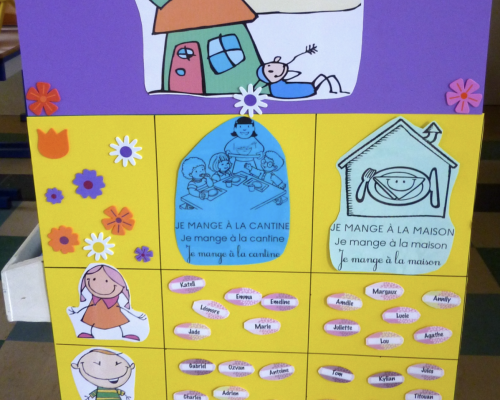 Tableau de présence